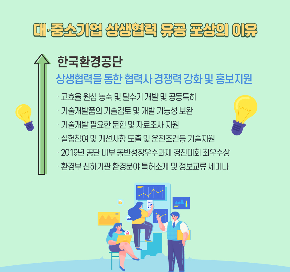 대·중소기업 상생협력 유공 포상의 이유-상생협력을 통한 협력사 경쟁력 강화 및 홍보지원 · 고효율 원심 농축 및 탈수기 개발 및 공동특허 · 기술개발품의 기술검토 및 개발 기능성 보완 · 기술개발 필요한 문헌 및 자료조사 지원 · 실험참여 및 개선사항 도출 및 운전조건등 기술지원 · 2019년 공단 내부 동반성장우수과제 경진대회 최우수상 · 환경부 산하기관 환경분야 특허소개 및 정보교류 세미나